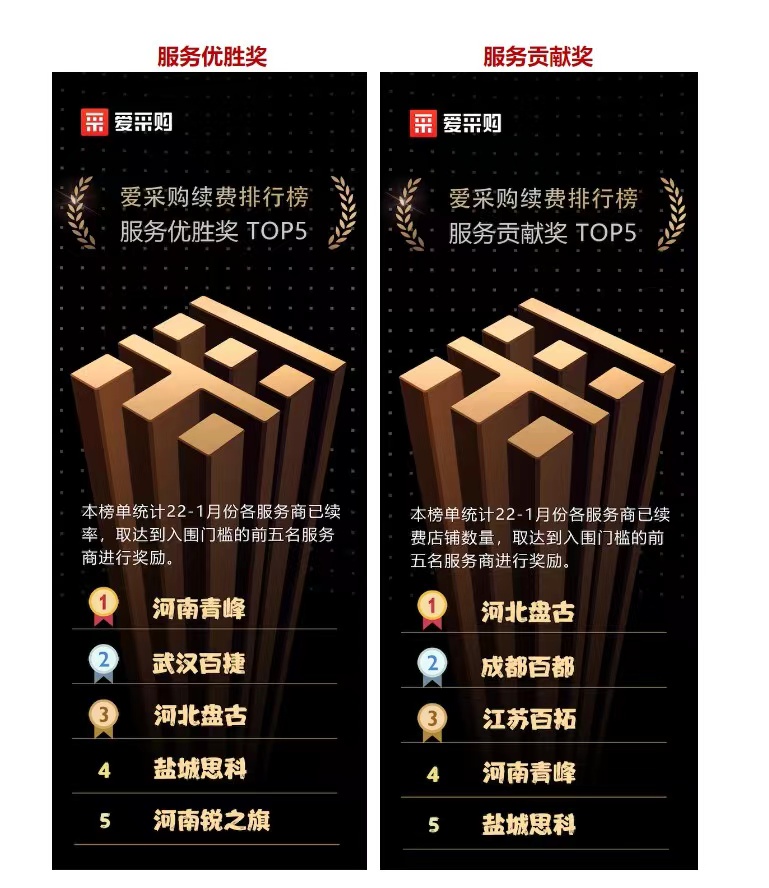 恭喜河南青峰愛(ài)采購(gòu)雙雙獲獎(jiǎng)！